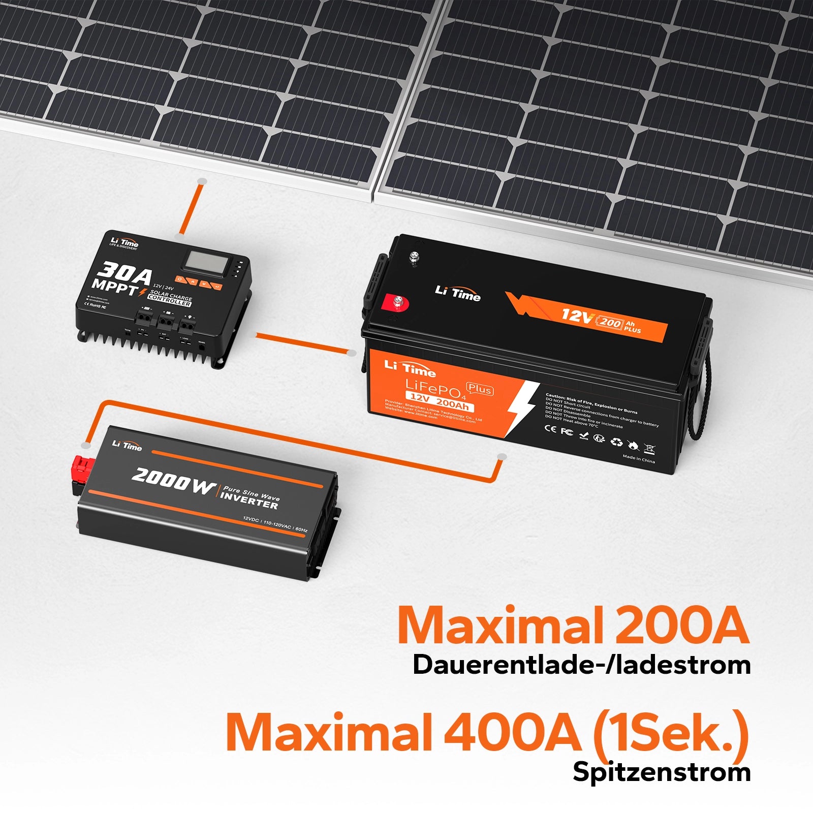 Die Präsentation der Verbindung von LiTime 12V 200Ah Plus LiFePO4 Batterie, 30A MPPT und 2000W Inverter