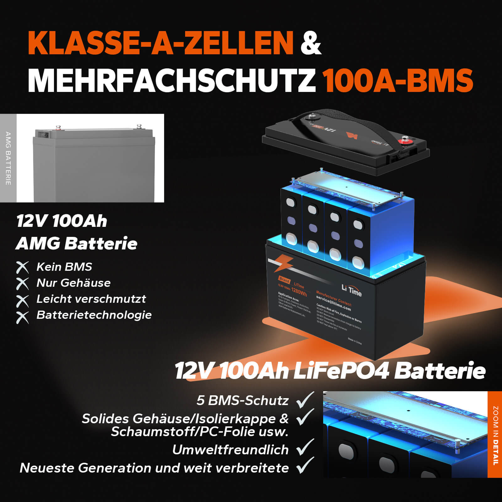 De Vorteile von LiTime 12V 100Ah Batterie im Vergleich mit 12V 100Ah AMG Batterie