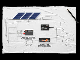 Wechselrichter fürs Wohnmobil: Leistung, Sinus & Einbau