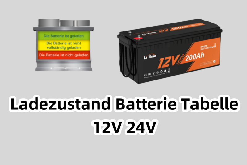 Ladezustand Batterie Tabelle 12V 24V