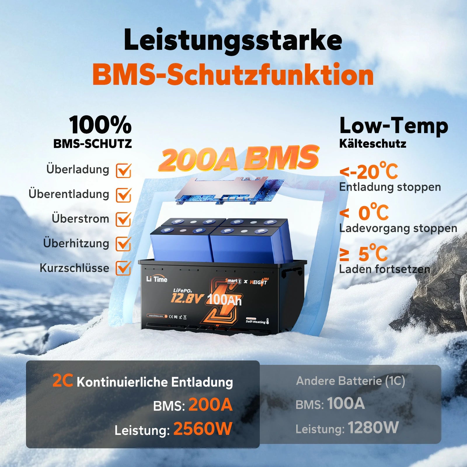 LiTime DIN H8 Batterie mit leistungsstarker BMS-Schutzfunktion