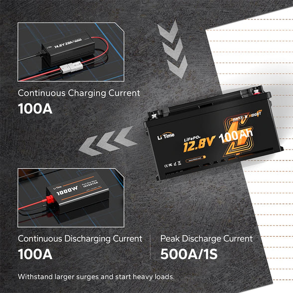 1280W Ausgangsleistung der LiTimes H190 Batterie mit 500A Spitzenstrom für schwere Lasten