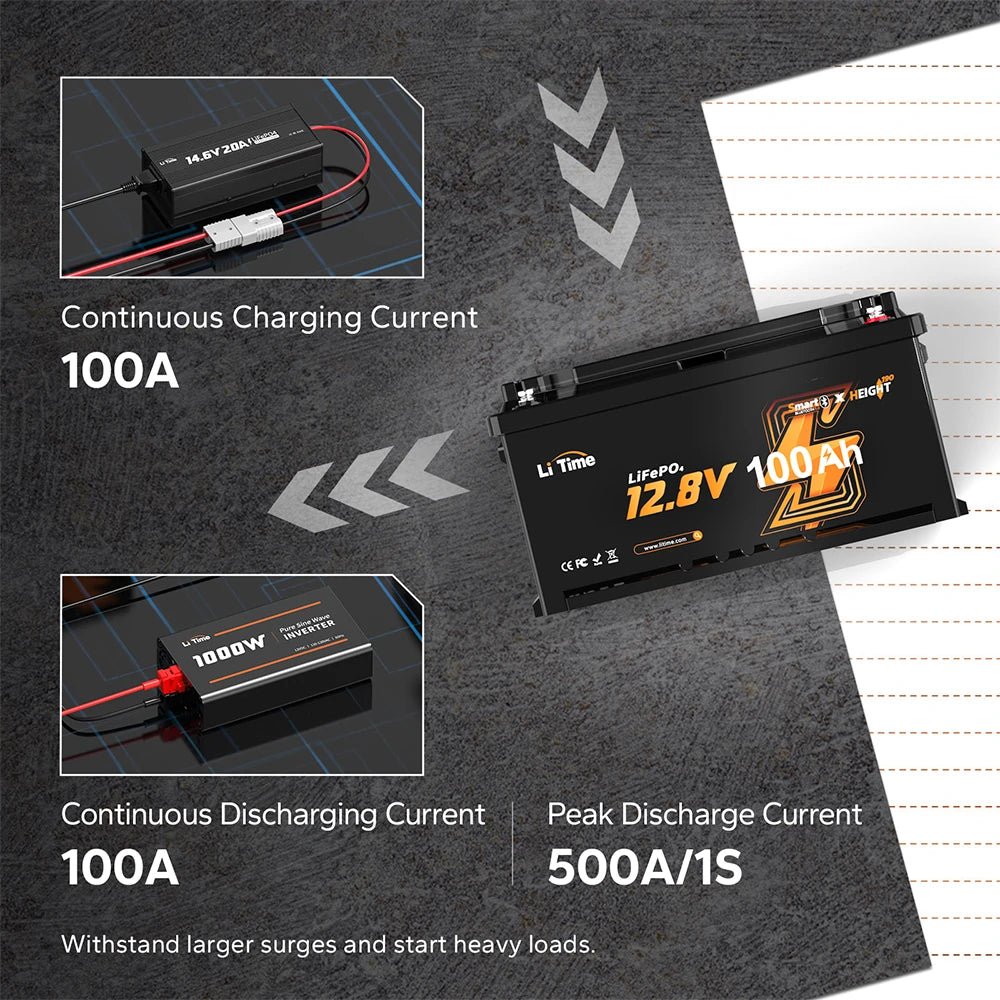1280W Ausgangsleistung der LiTimes H190 Batterie mit 500A Spitzenstrom für schwere Lasten