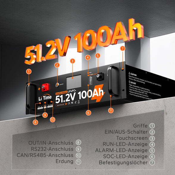 Das 8,9 cm Farb-Touchscreen-Display mit LEDs