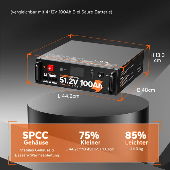 LiTime LiFePO4 51.2v 100ah ist 80% leichter und 70% kleiner als Blei-Säure-Batterien