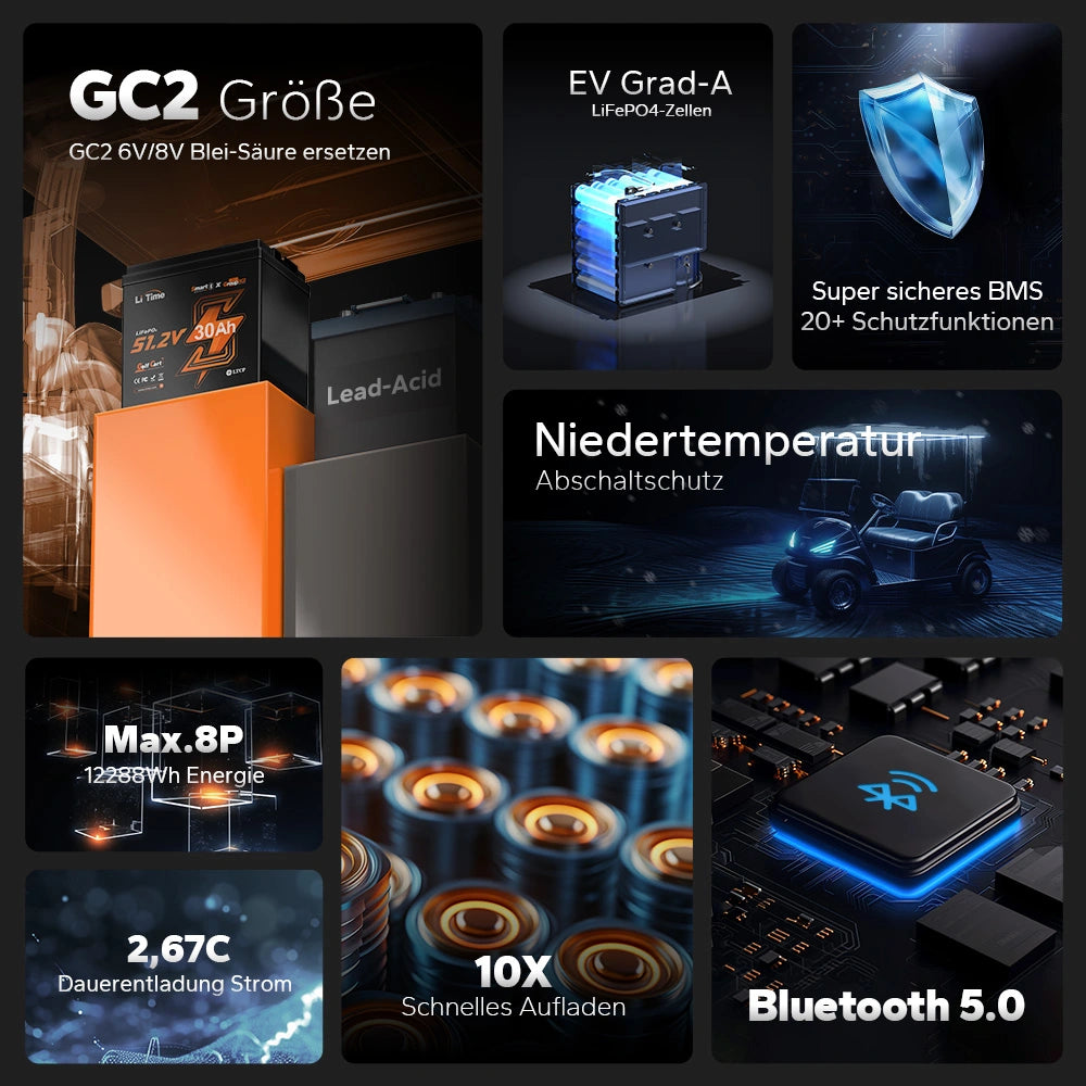 LiTime 48V 30Ah LiFePO4 Batterie vorteile