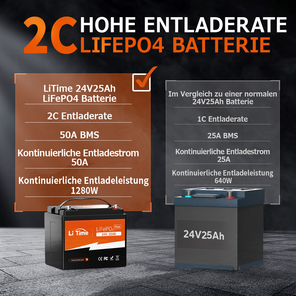 【No longer available】LiTime 24V 25Ah 2C lithium battery - high-performance solution for agriculture, medical technology & emergency devices