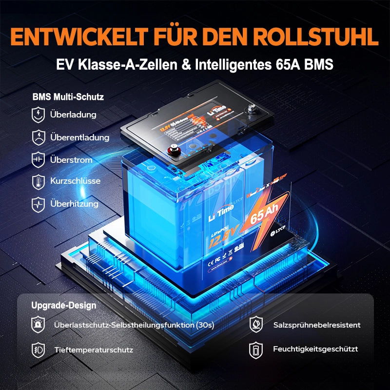 【Nicht mehr erhältlich】LiTime 12V 65Ah Group 22NF Deep Cycle Lithium-Batterie Rollstuhl Schwergewicht und Seniorenmobil, Elektromobil