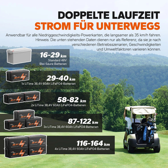 ⚡Räumungsverkauf⚡LiTime 36V 60Ah Golf Cart Deep Cycle Lithium Batterie für Golf Cart und Rasenmäher
