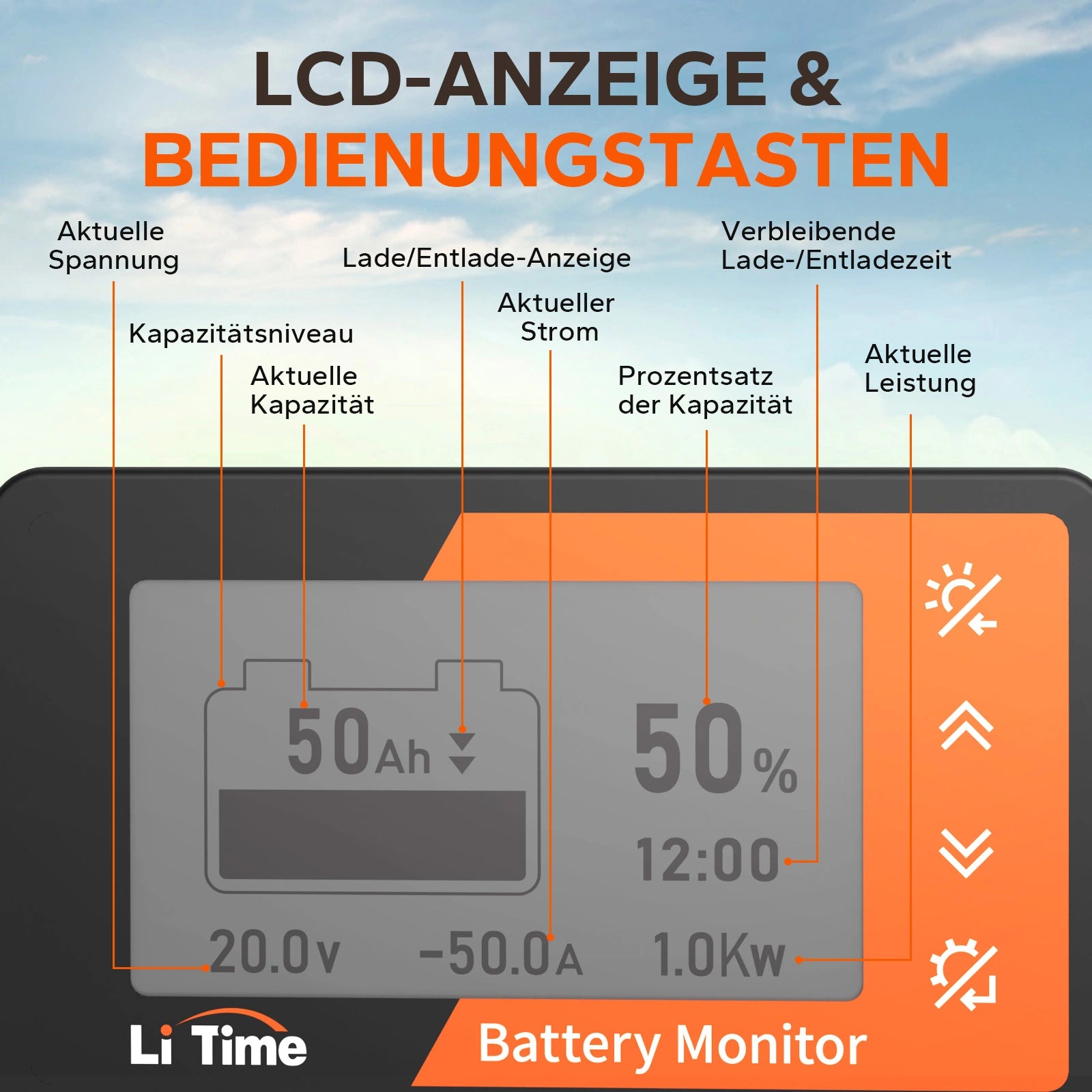 Voltmètre DC, ampèremètre, compteur d'énergie, moniteur de batterie Voltmètre DC, ampèremètre, compteur d'énergie, moniteur de batterie