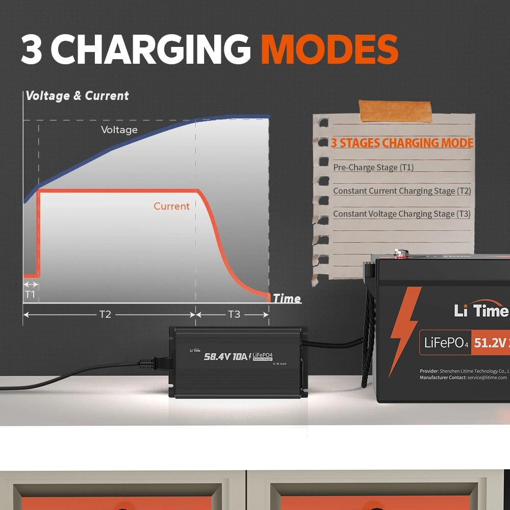 Litime 58.4V 10A Lifepo4 зарядно устройство за батерия за 51.2V LifePO4 батерия, с интелигентна функция за зареждане 0V