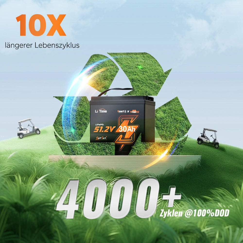 LiTime 48V 30Ah LiFePO4 Batterie 10X längerer Lebenszyklus