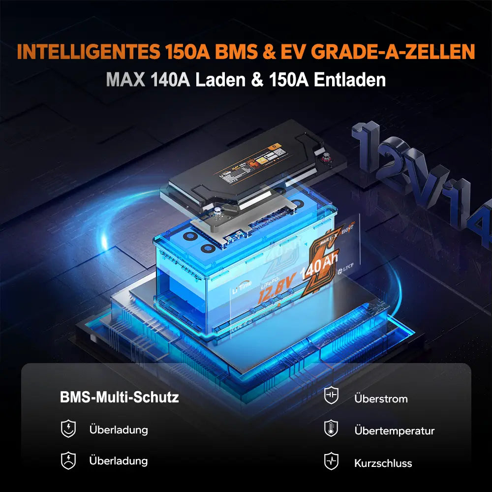 LiFePO4 140Ah 12V accu met Bluetooth - onder de camper LiFePO4 140Ah 12V accu met Bluetooth - onder de camper
