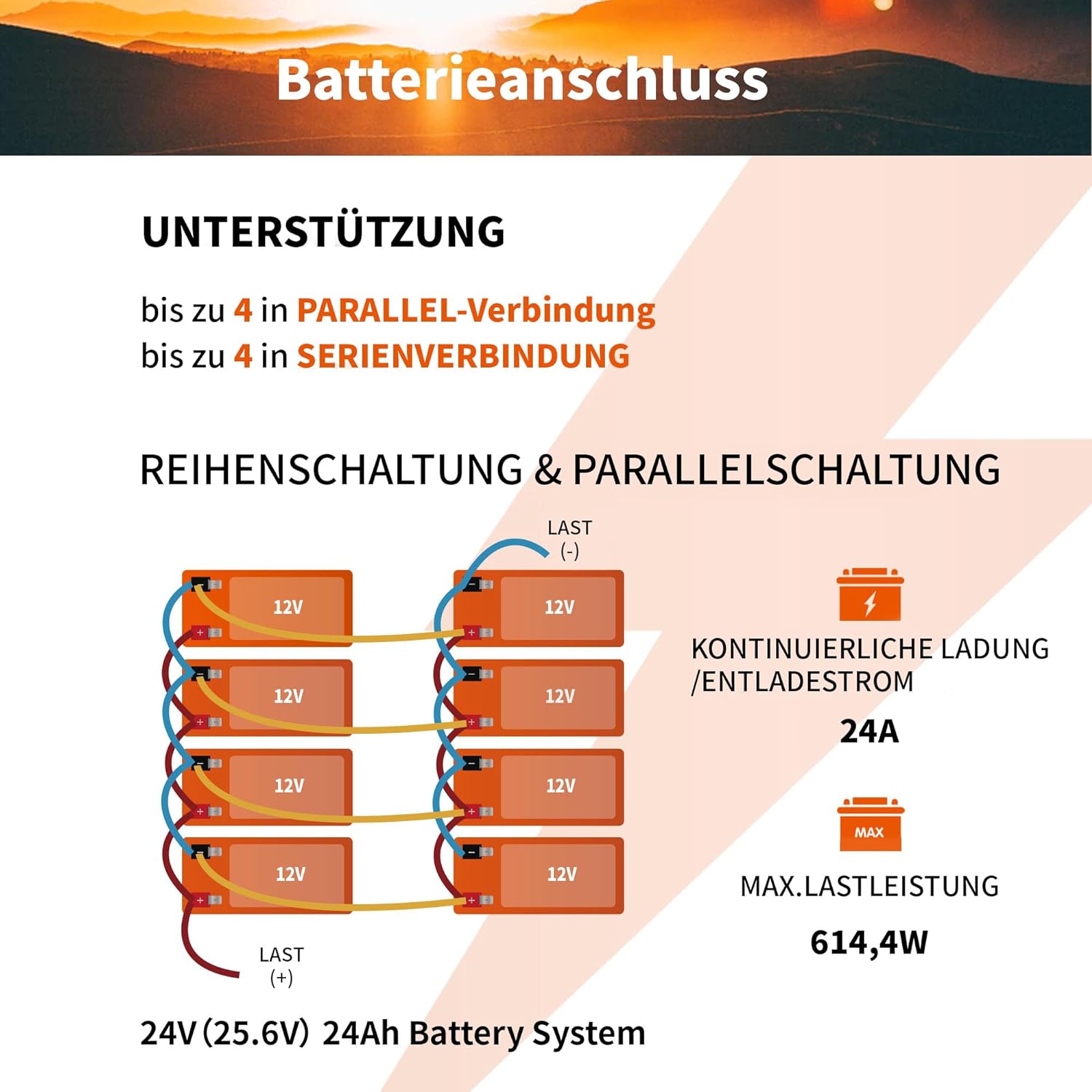 Unterstützt Serien-/Parallelschaltung, 24V Hochkapazitätssystem, stabile 614,4W Leistung.