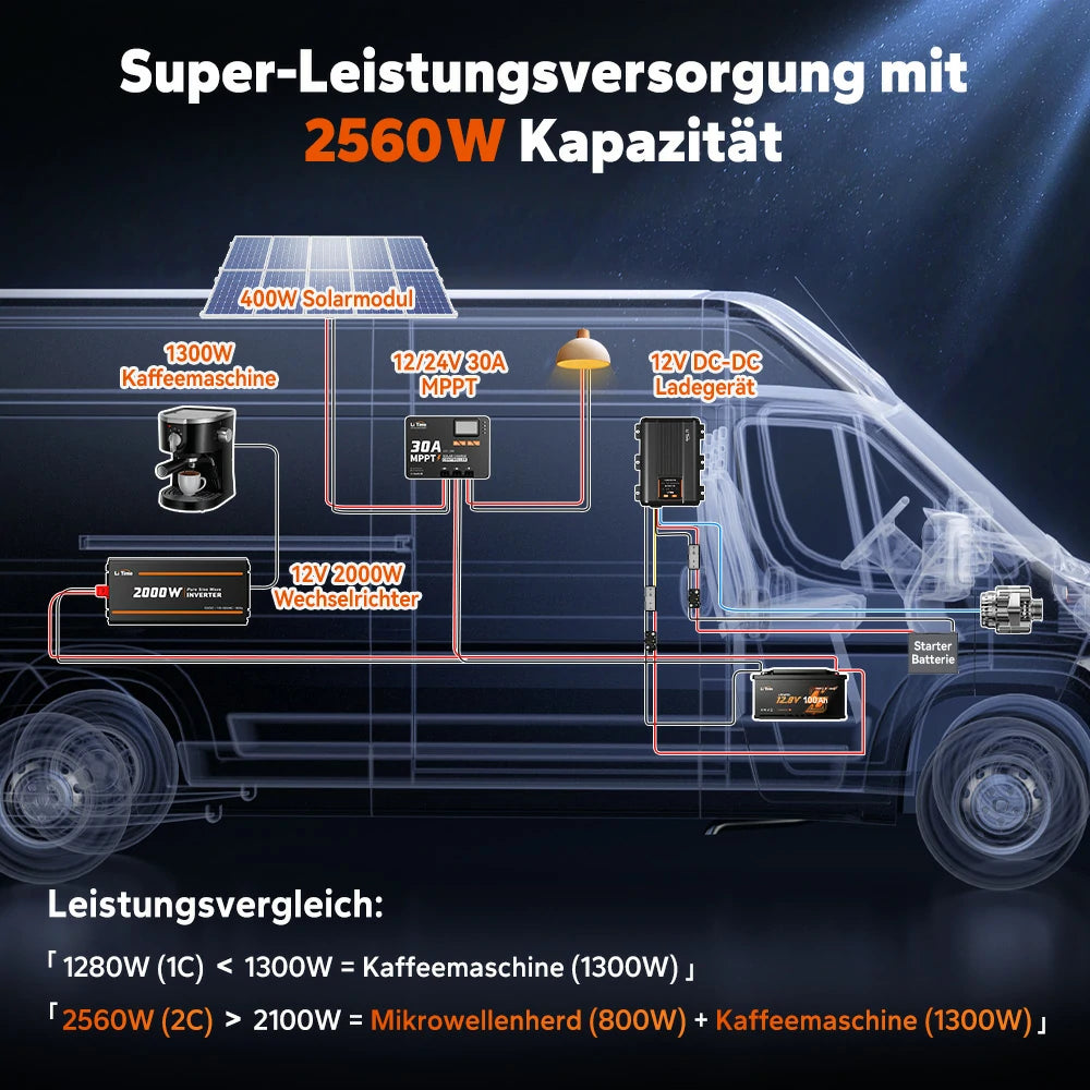 Super-Leistungsversorgung mit 2560 W Kapazität