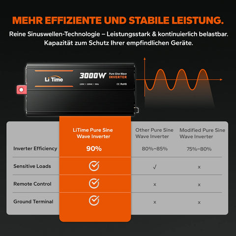 Litime 3000W Pure Sinsus Waves Inverter 12vdc a 230 VAC Konverter
