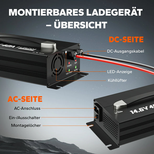 LiTime 12V (14.6V) 40A montierbares Lithium-Akku-Batterieladegerät mit Handgriff