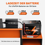 LiTime LiFePO4 Ladegerät 12V 10A Ladezeiten