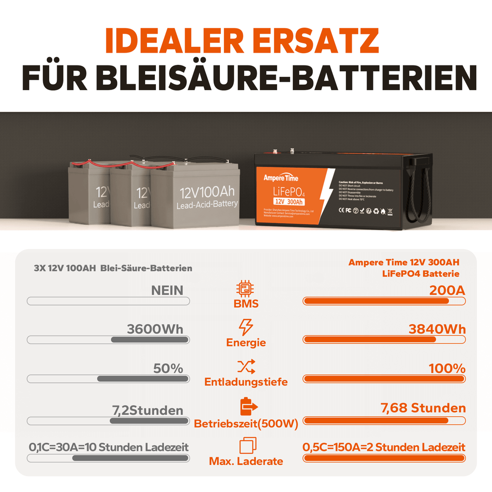 【0% Mehrwertsteuer】Ampere Time 12V 300Ah Lithium-Eisenphosphat LiFePO4 Batterie amperetime-de-free