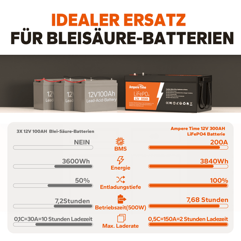 【0% Mehrwertsteuer】Ampere Time 12V 300Ah Lithium-Eisenphosphat LiFePO4 Batterie amperetime-de-free