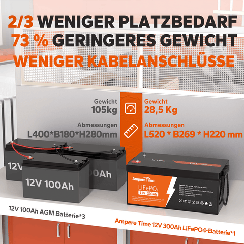 【0% Mehrwertsteuer】Ampere Time 12V 300Ah Lithium-Eisenphosphat LiFePO4 Batterie amperetime-de-free