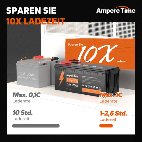 ✅Gebraucht✅ Ampere Time 24V 100Ah LiFePO4 Batterie mit 100A BMS, Max. 2560Wh Energie
