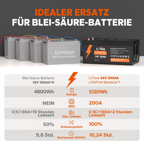 🔥SALE【0% MwSt.】2* LiTime 24V 200Ah Batterien & 1* kostenloses 29,2V 20A Ladegerät👏