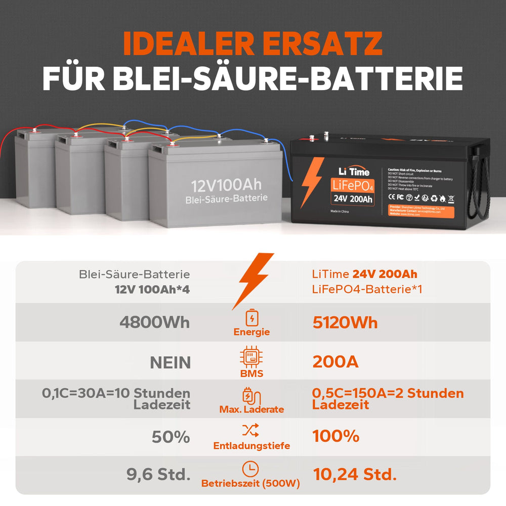Paquete de 2 baterías LiTime de 24 V y 200 Ah