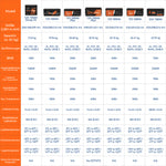 Verschiedene Batterien von LiTime