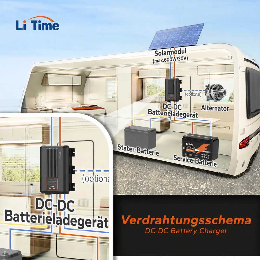 Litime12V 40A Batterieladegerät max 600W/30V