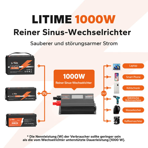 【0% MwSt.】LiTime 1000W Reiner Sinsuswellen Wechselrichter 12VDC zu 230VAC Konverter