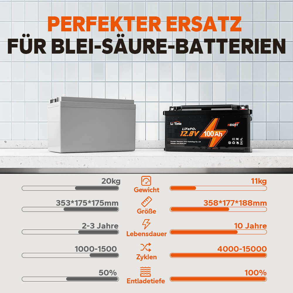 🔥Endpreis: €284,99🔥LiTime 12V 100Ah H190 LiFePO4 Batterie, Hoch188mm, 1280Wh, 100A BMS, Max. 15000 Zyklen