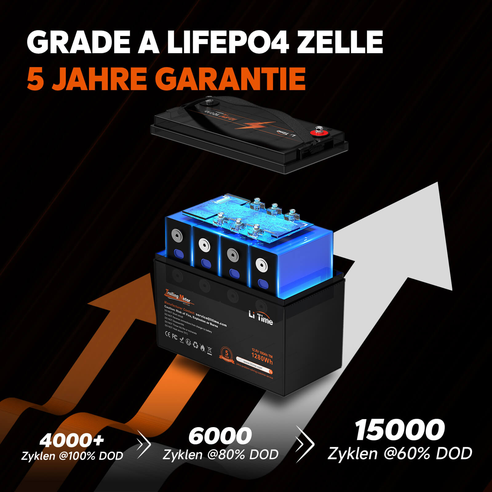 🔥Endpreis: €243.69🔥【0% MwSt.】LiTime 12V 100Ah TM LiFePO4 Batterie, Tieftemperaturschutz für Trollingmotor