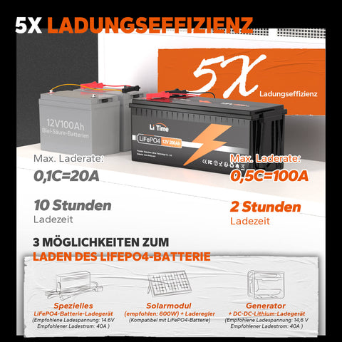 ✅Usada✅ Batería de litio LiTime 12V 200Ah LiFePO4