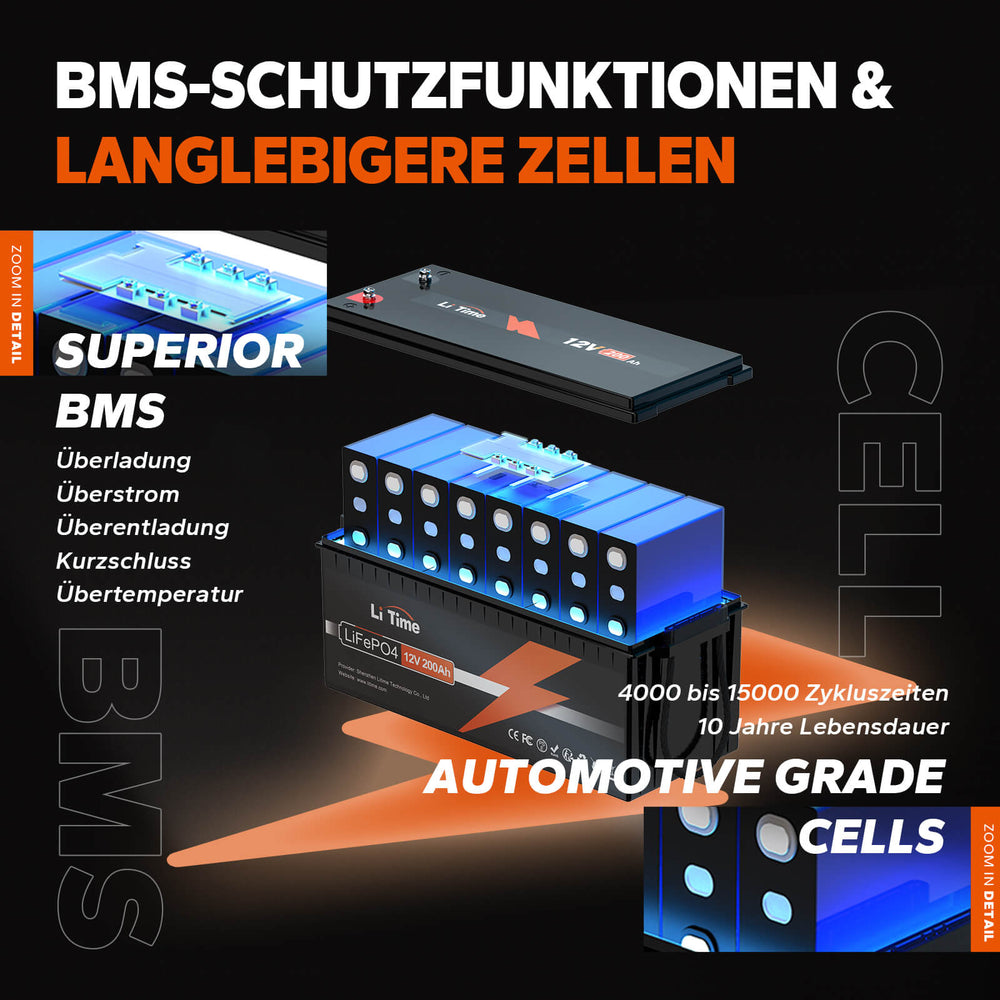 【0% MwSt.】4* LiTime 12V 200Ah Batterien & 1* kostenloses 14,6V 10A Ladegerät🆓
