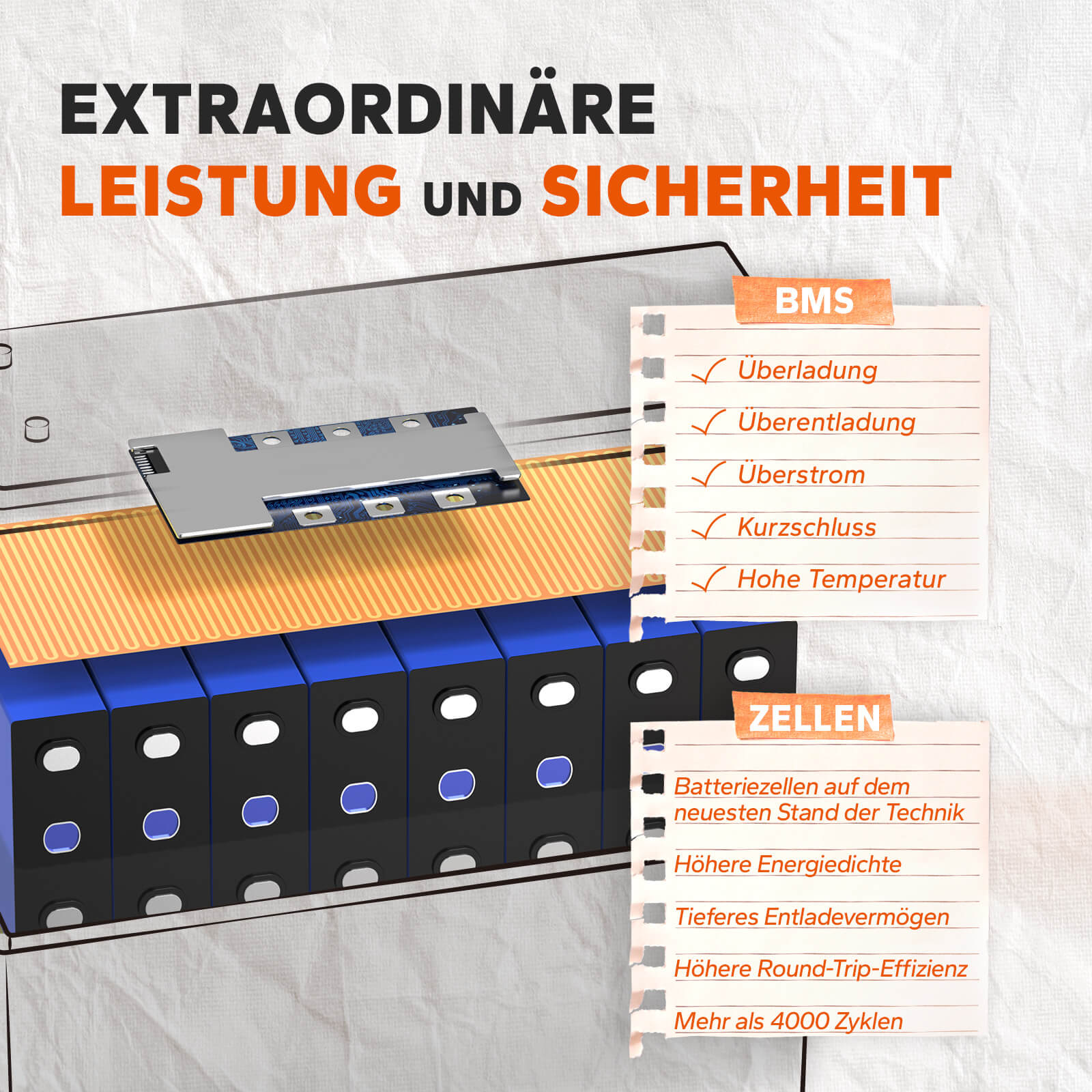 LiTime 12V 200Ah Selbsterwärmende LiFePO4 Lithium Batterie mit 100A BMS, unterstützt Niedrige Temp. Aufladen -20°C Media 2 of 10