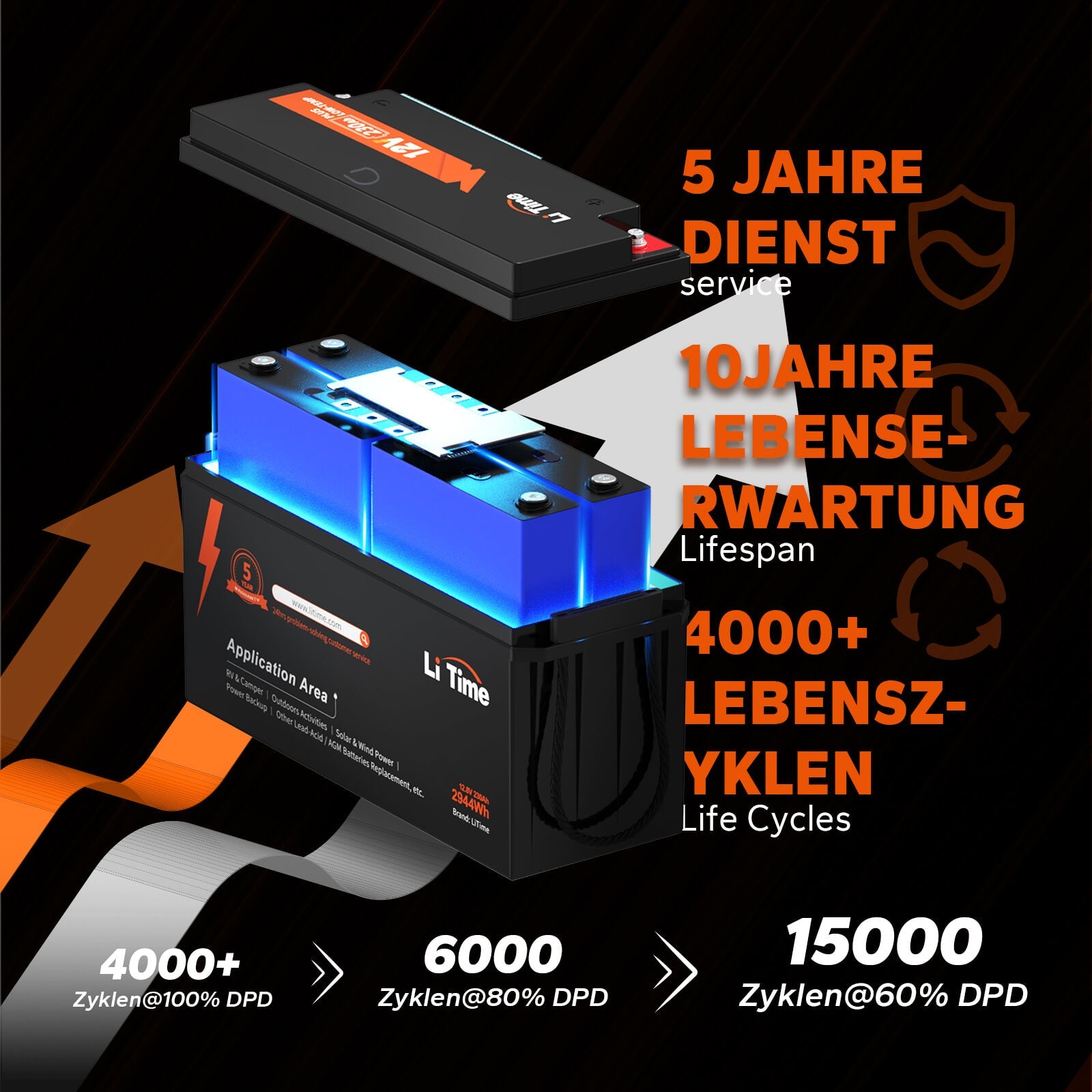 [Brugt som ny] Litite LifePO4 12V 230AH TM plus lav-TEMP-beskyttelse Deep Cycle Battery-200a BMS