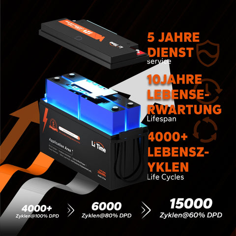[Gebraucht-Like New]  LiTime LiFePO4 12V 230Ah TM Plus Low-Temp-Schutz Deep Cycle Batterie - 200A BMS