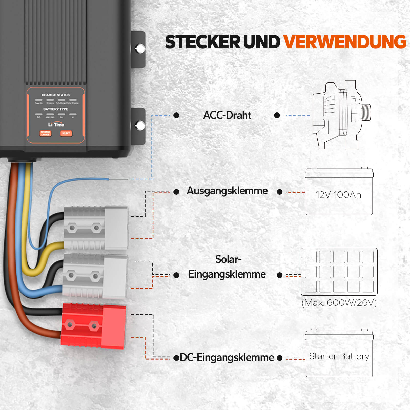 Anschlussplan und Verwendung des LiTime DC-DC Ladegeräts