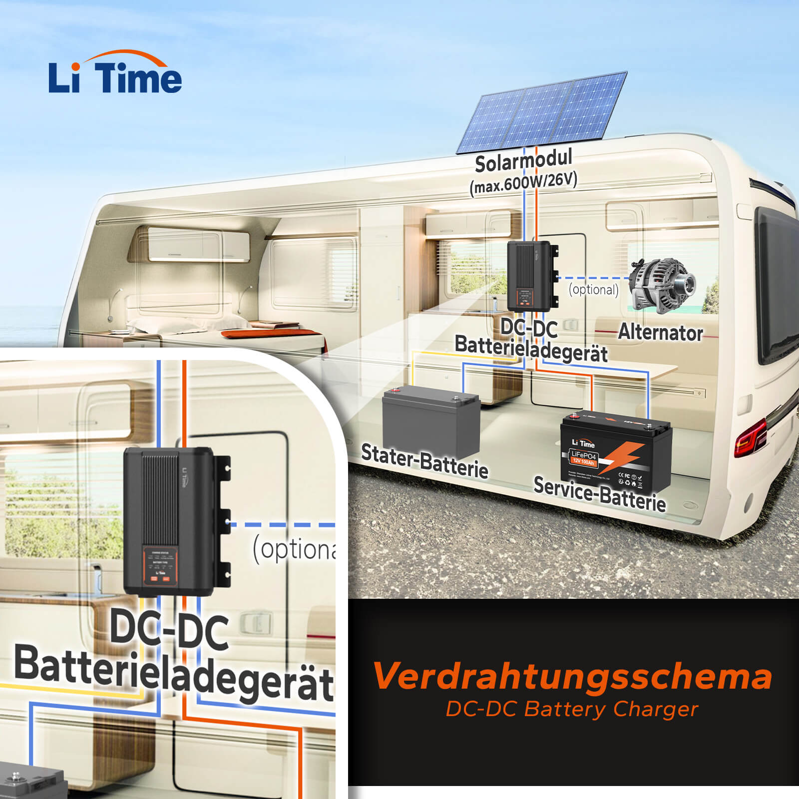Verdrahtungsschema des LiTime DC-DC Ladegeräts im Wohnmobil