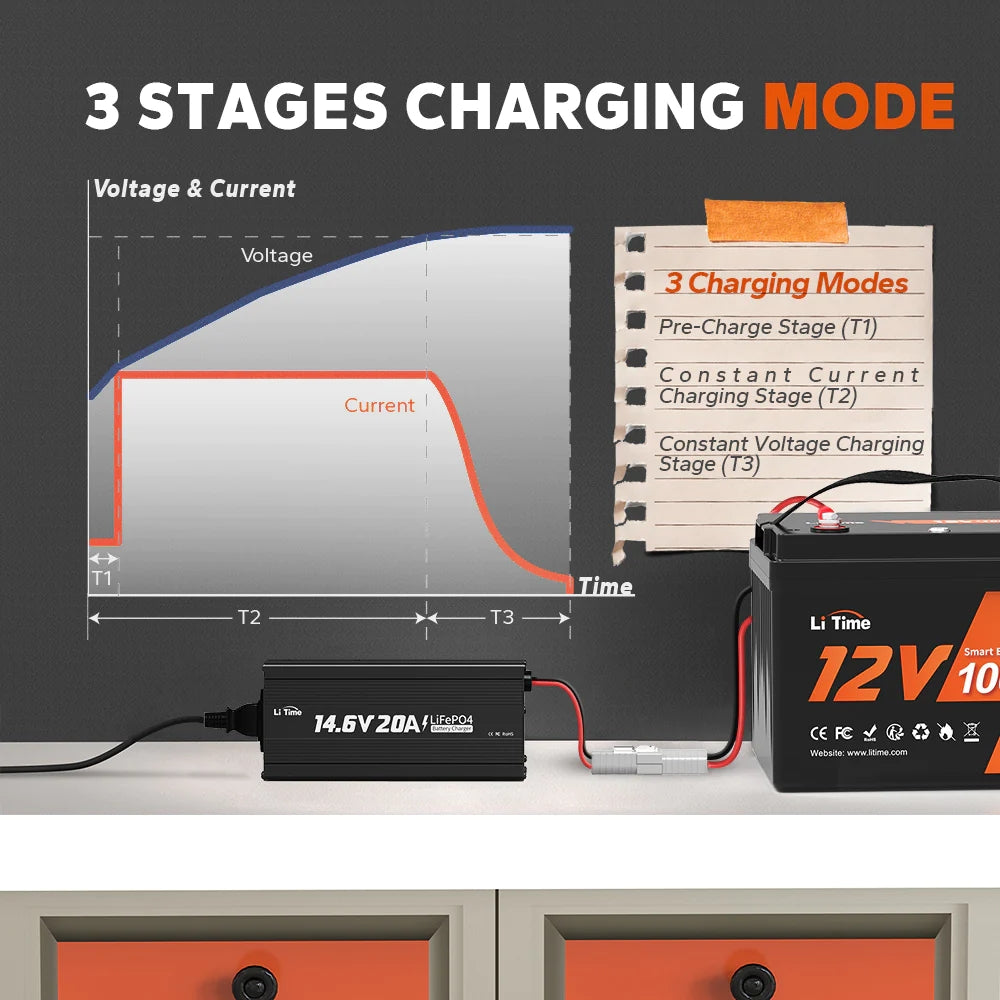 Chargeur de batterie intelligent 20A 12V pour batteries au lithium