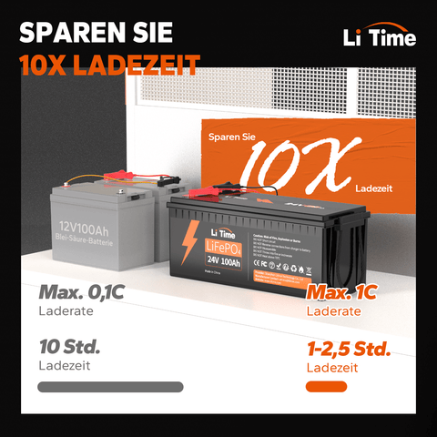 【0% MwSt.】24V 100Ah Lithium LiFePO4 Batterie +  29,2V 20A LADEGERÄT + 30A MPPT