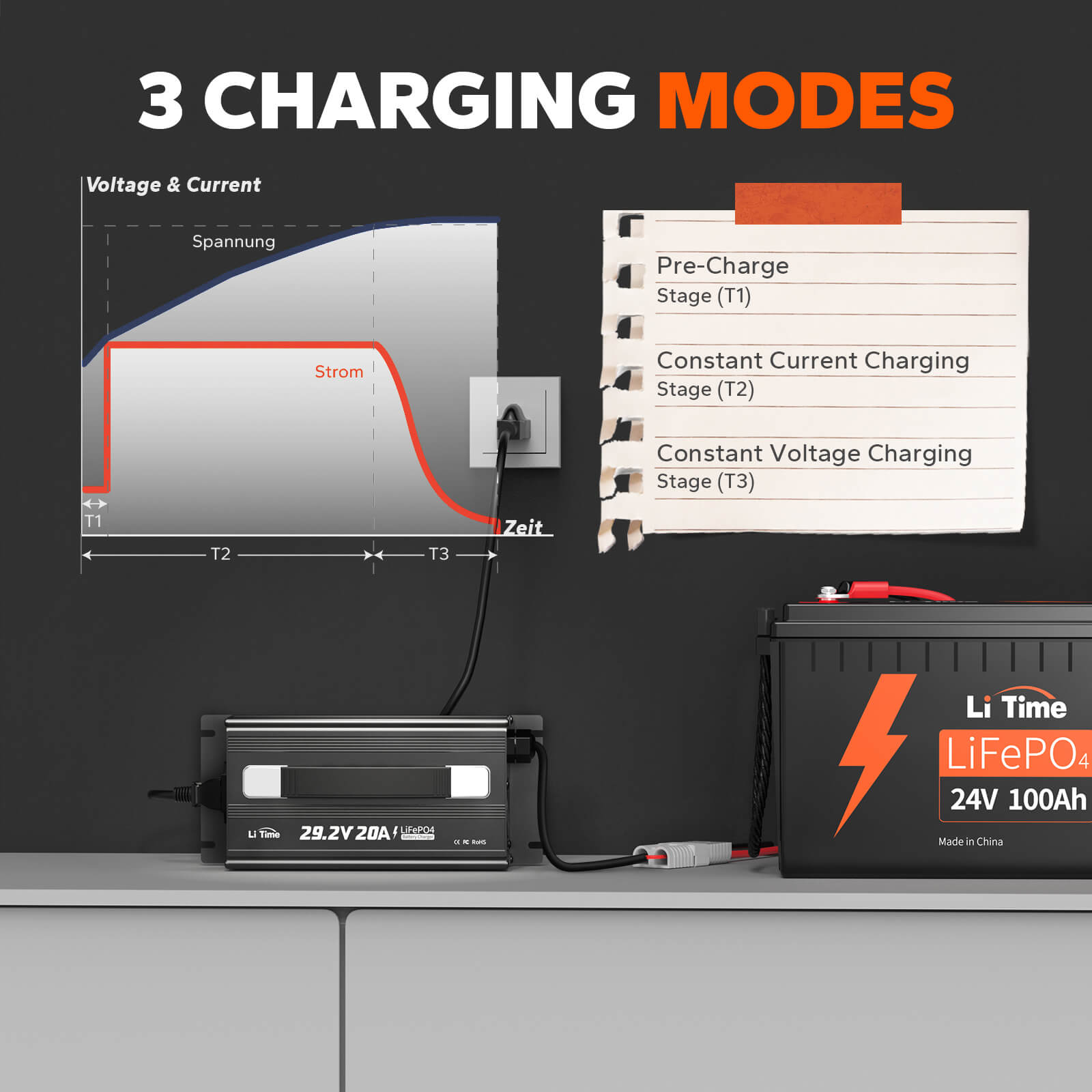 Cargador de batería de litio LiTime 29.2V 20A para batería de litio 24V LiFePO4