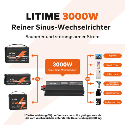 【0% MwSt.】LiTime 3000W Reiner Sinsuswellen Wechselrichter 12VDC zu 230VAC Konverter