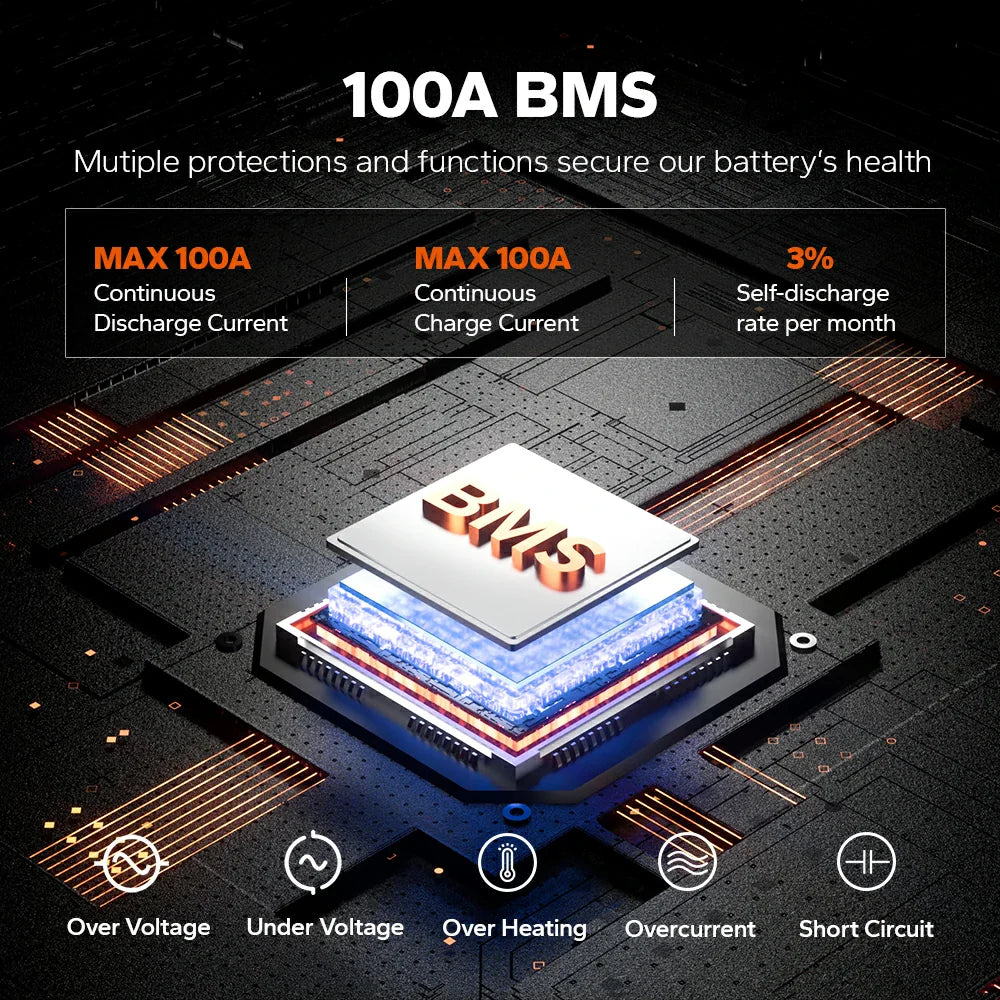 LiTime LiFePO4 48V 100Ah Batterie mit 100A BMS