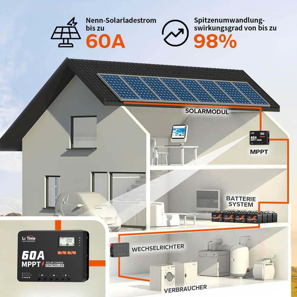 [Kasutatud – nagu uus] LiTime 60A MPPT 12V/24V/36V/48V automaatse alalisvoolu sisendiga päikeseenergia laadimiskontroller Bluetooth-adapteriga