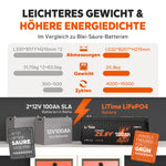 LiTime 24V 100Ah mit geringerem Gewicht und höherer Energiedichte