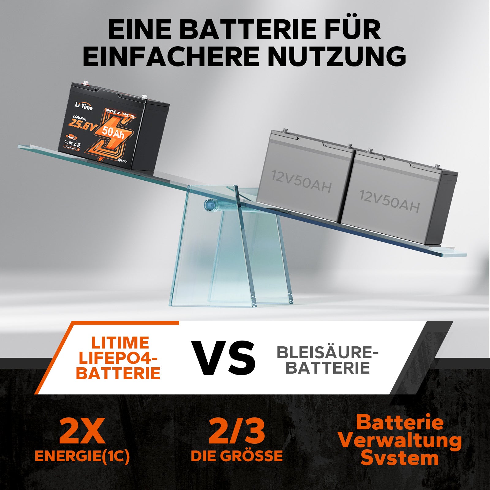 24V 50AH Bluetooth hluboký cyklus lithiová baterie pro 100 lb lodě s elektrickým motorem