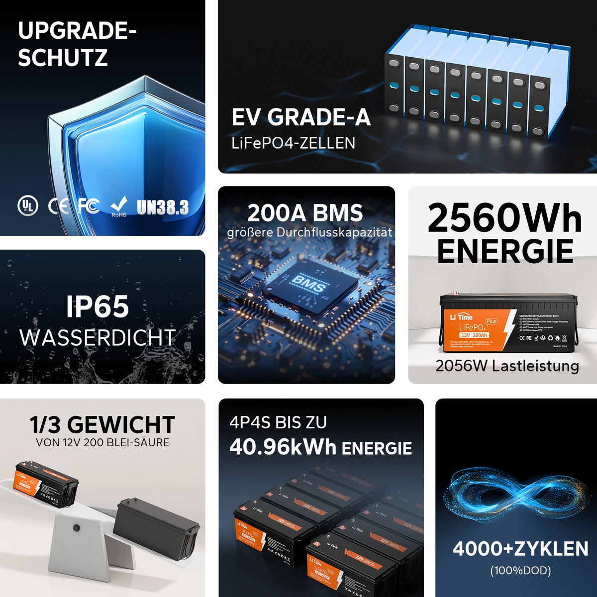 Die Vorteile von LiTime 12V 200Ah Plus Lithium-LiFePO4 Batterie