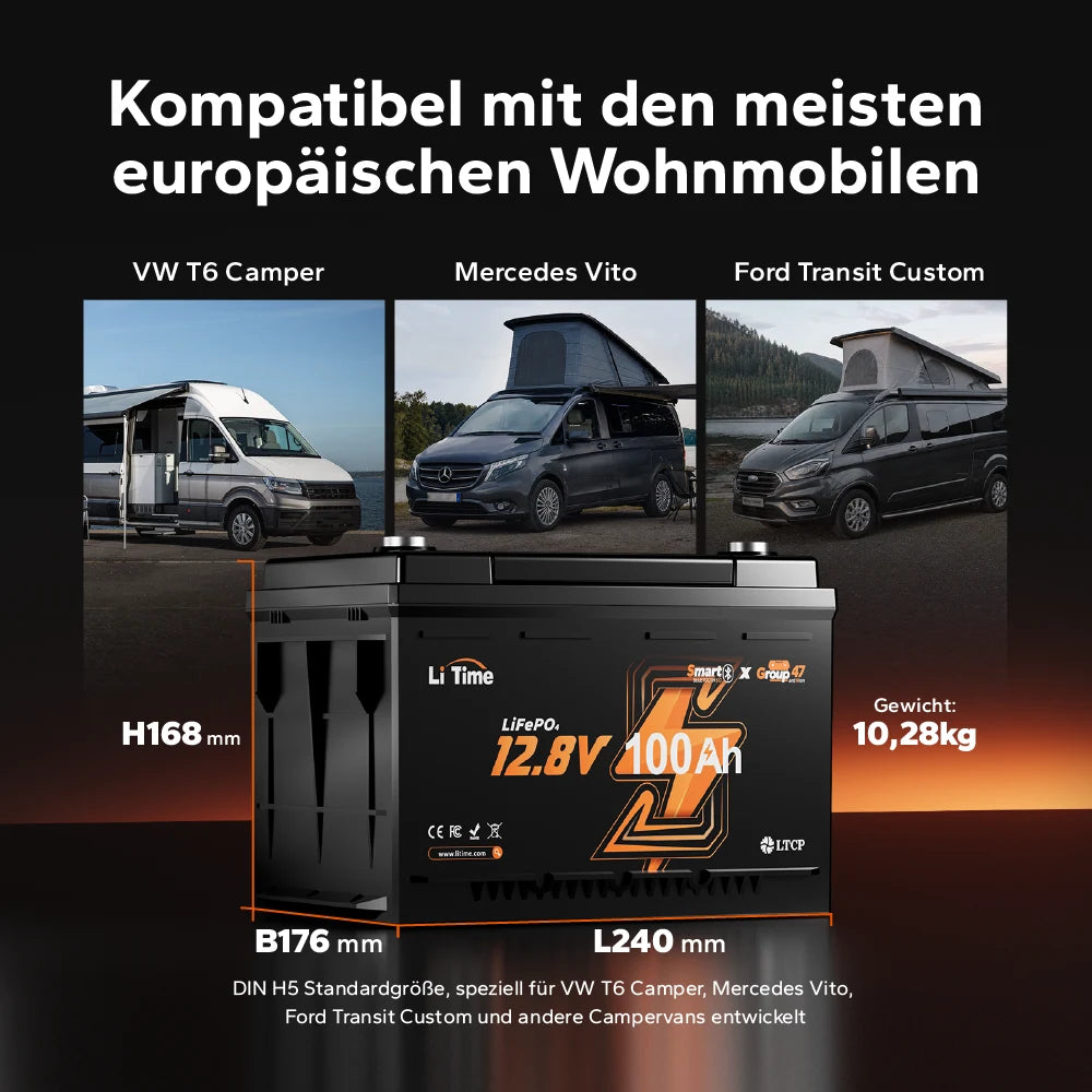 Perfekte Passform für europäische Camper wie VW T6, Mercedes Vito und Ford Transit Custom dank DIN H5 Standardgröße.